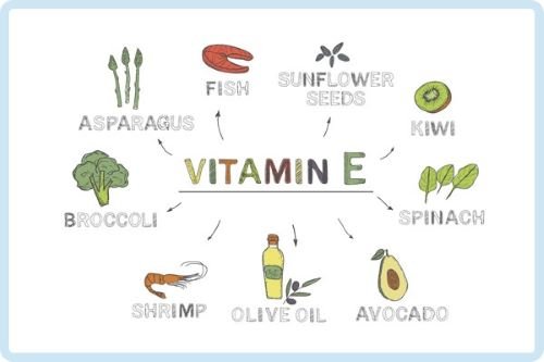 ipp-vitamin-e-infografik